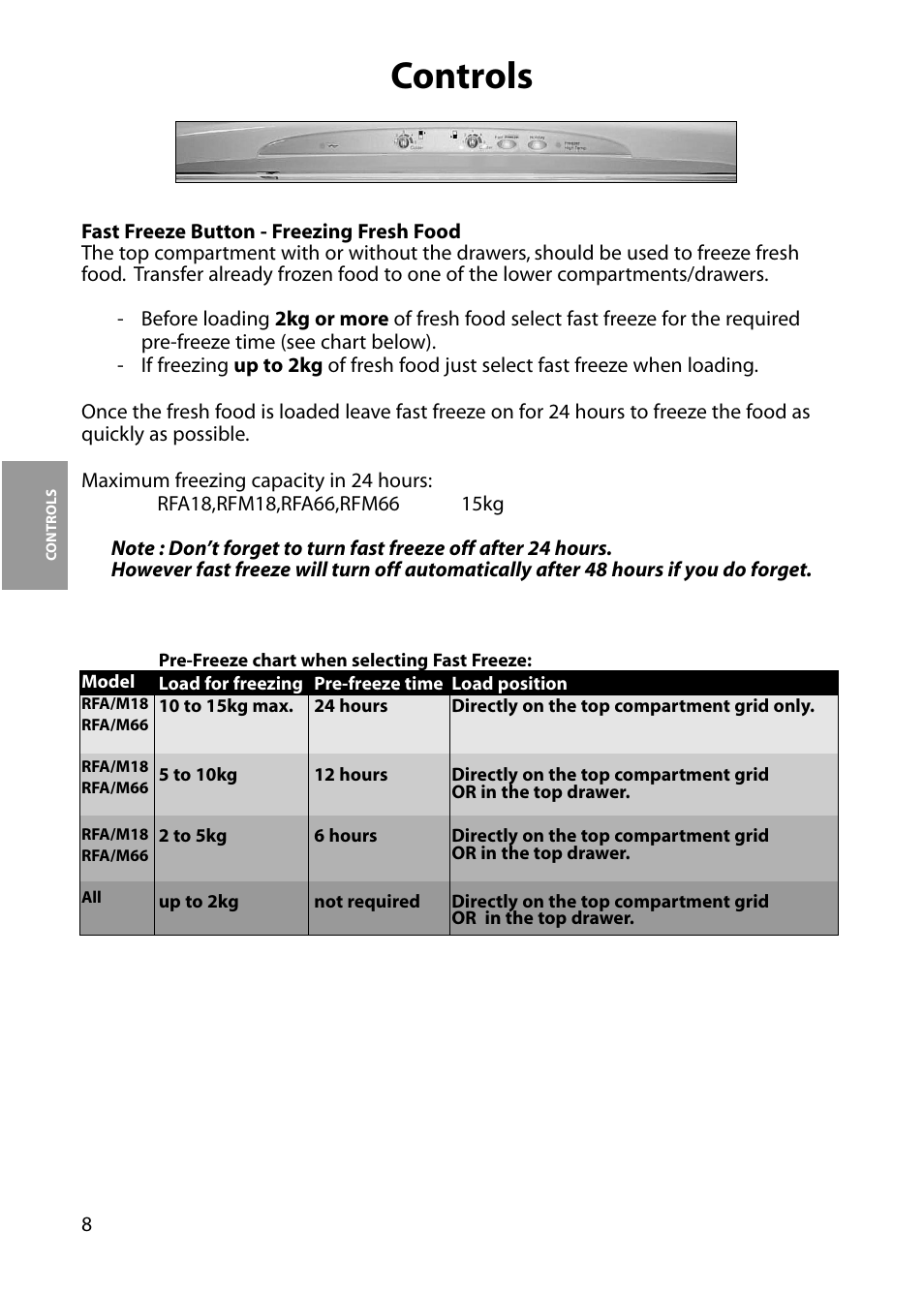Controls | Hotpoint RFM18 User Manual | Page 8 / 24