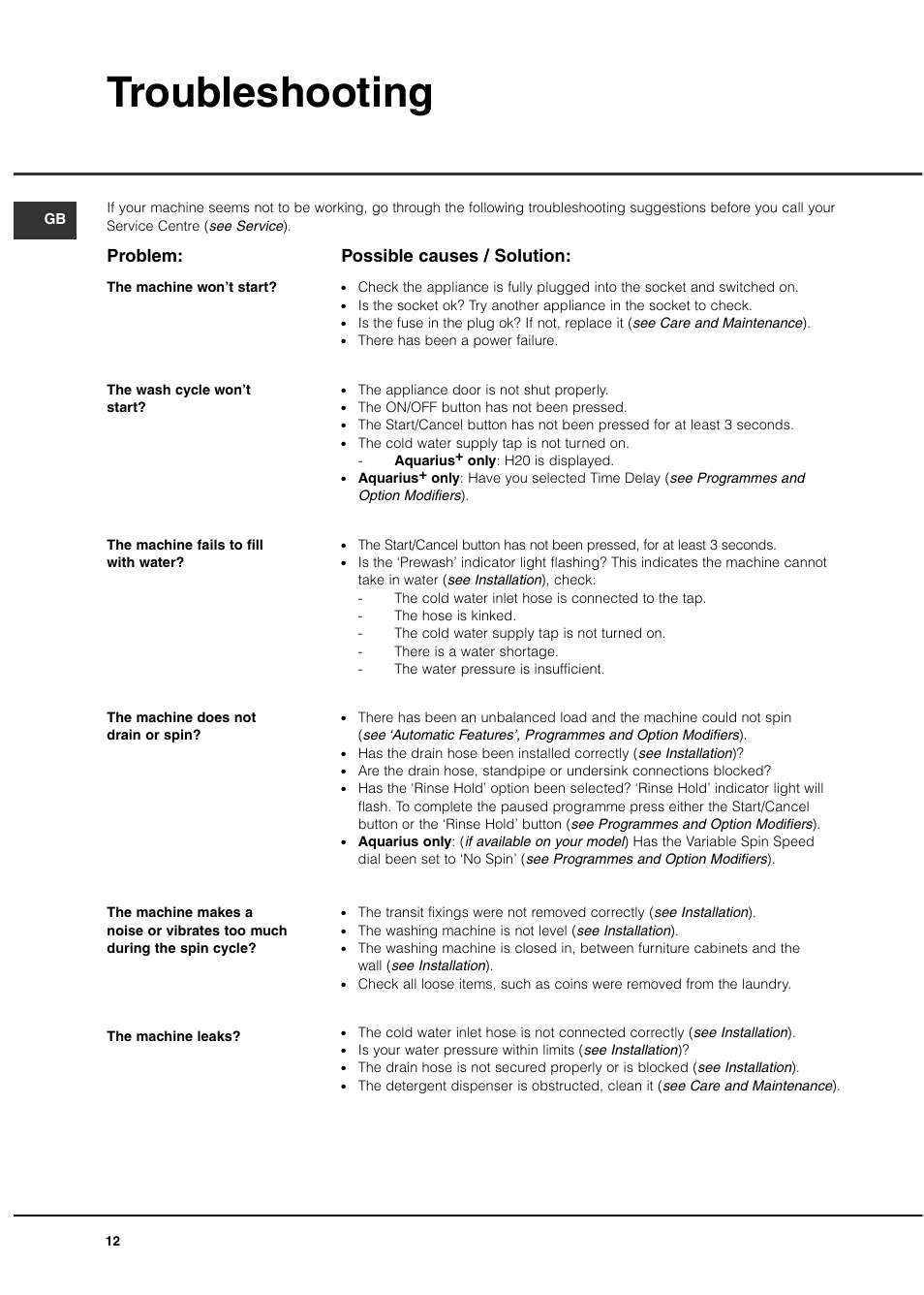 Troubleshooting, Problem: possible causes / solution | Hotpoint WT540 User Manual | Page 12 / 16