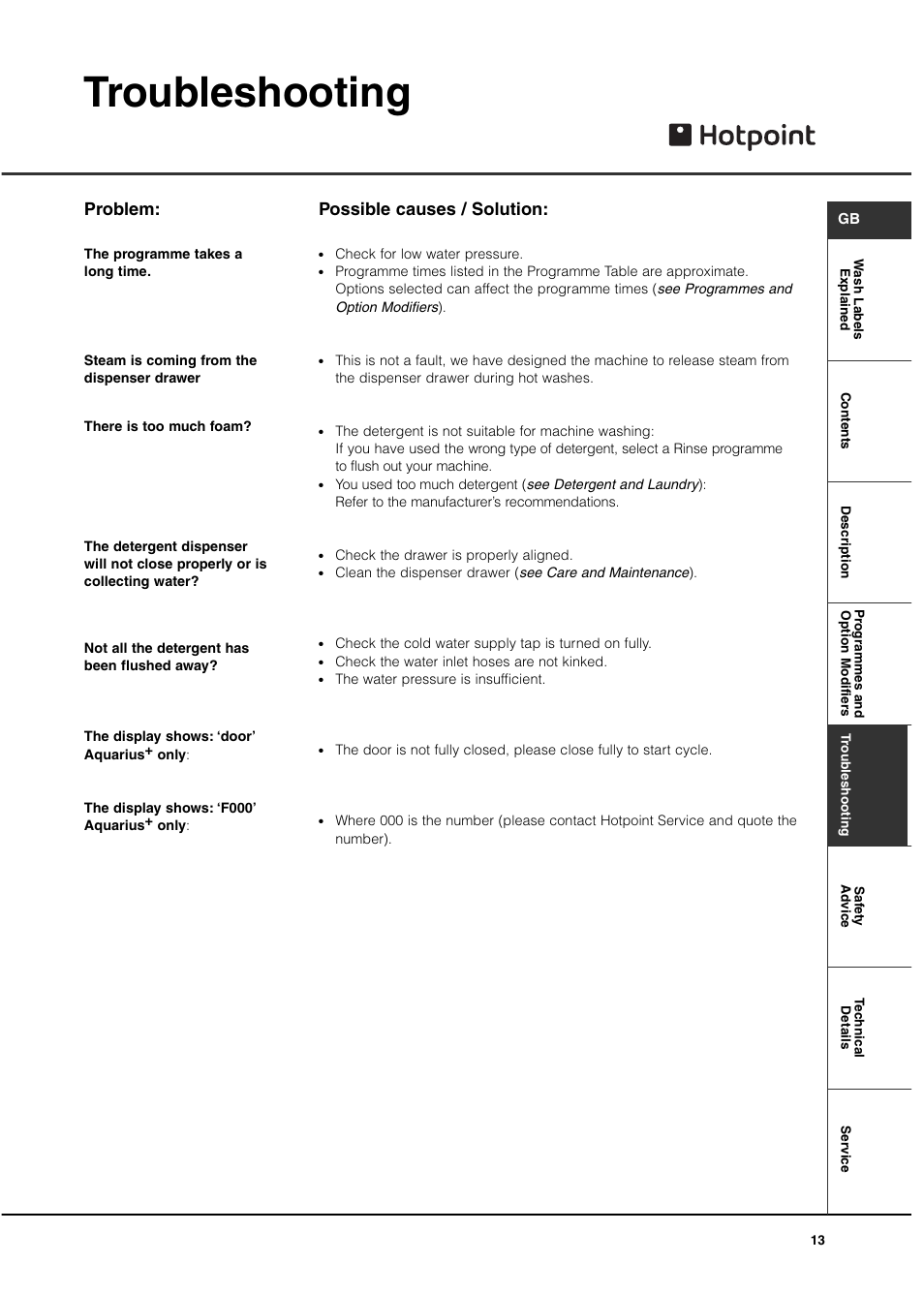 Troubleshooting, Problem: possible causes / solution | Hotpoint WT540 User Manual | Page 13 / 16