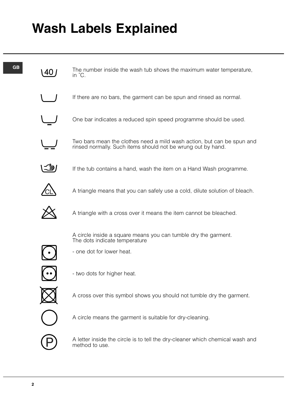 Wash labels explained | Hotpoint WT540 User Manual | Page 2 / 16