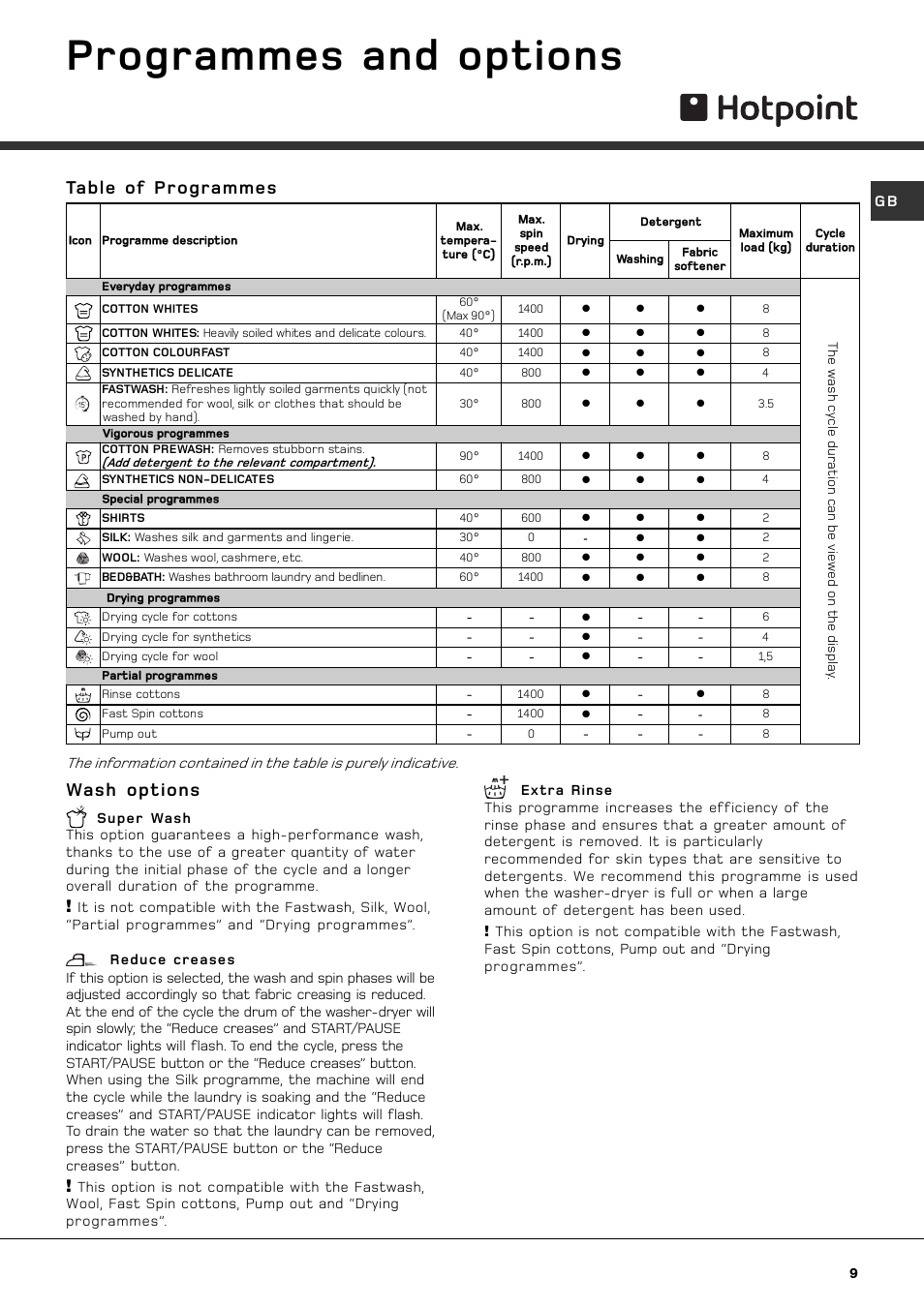 Programmes and options, Table of programmes wash options | Hotpoint AQGMD149 User Manual | Page 9 / 16