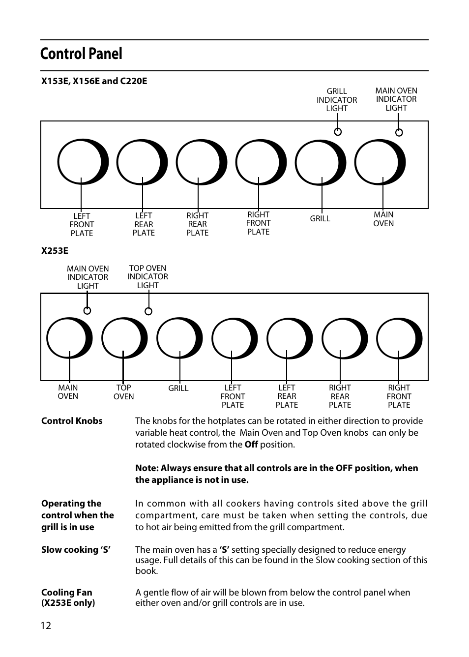 Control panel | Hotpoint X153E User Manual | Page 12 / 40