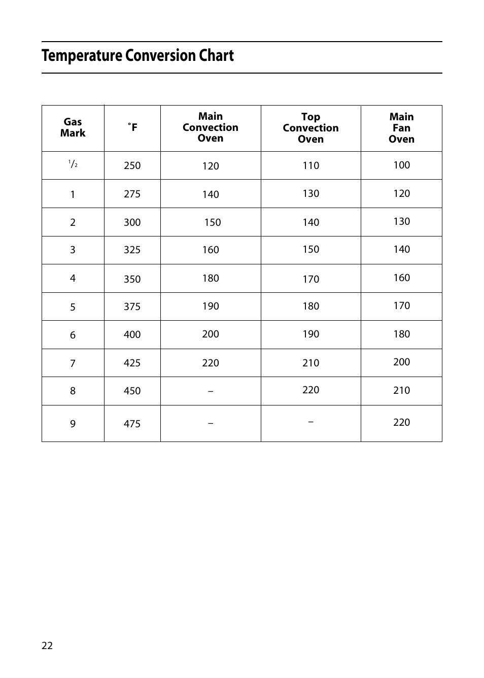 Temperature conversion chart | Hotpoint X153E User Manual | Page 22 / 40