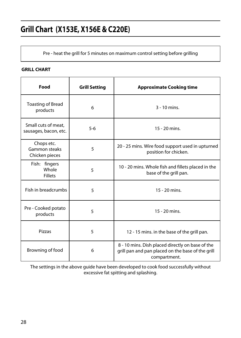Hotpoint X153E User Manual | Page 28 / 40