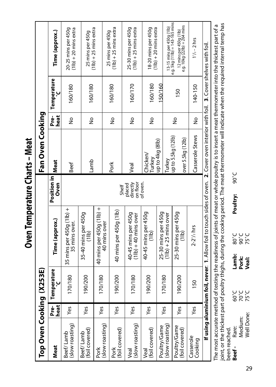 Oven t emp er atur e c har ts – m ea t | Hotpoint X153E User Manual | Page 29 / 40