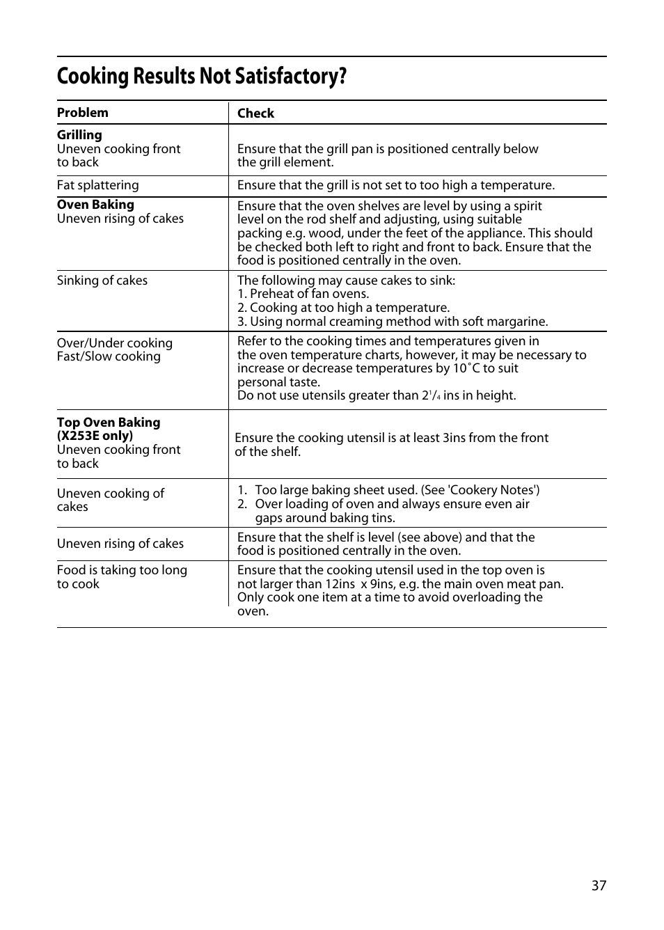 Cooking results not satisfactory | Hotpoint X153E User Manual | Page 37 / 40