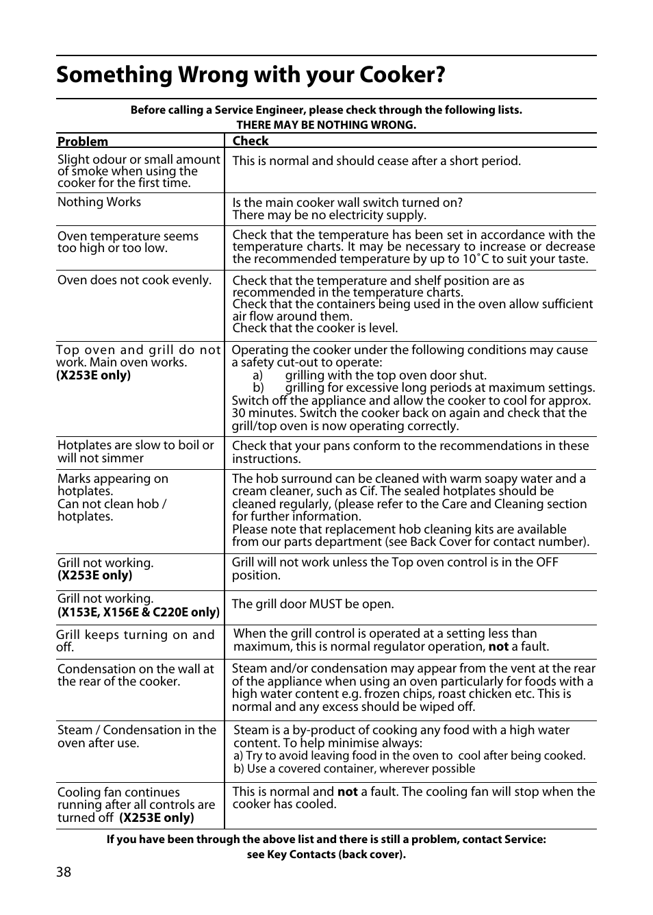 Something wrong with your cooker | Hotpoint X153E User Manual | Page 38 / 40