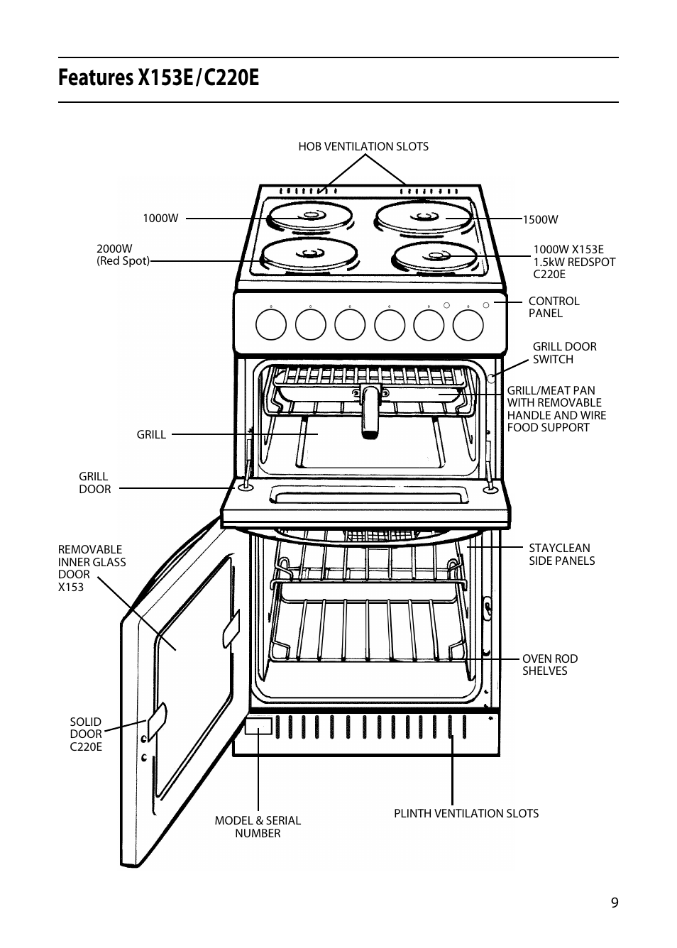 Hotpoint X153E User Manual | Page 9 / 40