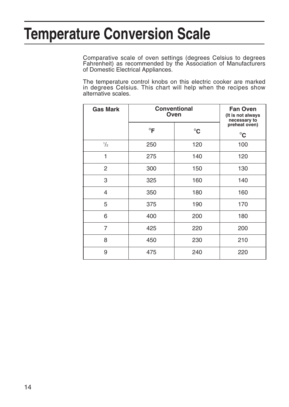 Temperature conversion scale | Hotpoint EW41 User Manual | Page 14 / 32