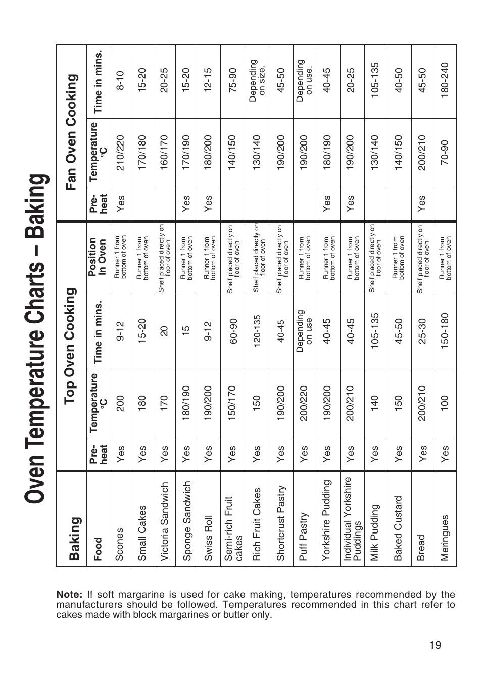 Oven t emperature charts – baking, Top oven cooking fan oven cooking, Baking | Hotpoint EW41 User Manual | Page 19 / 32