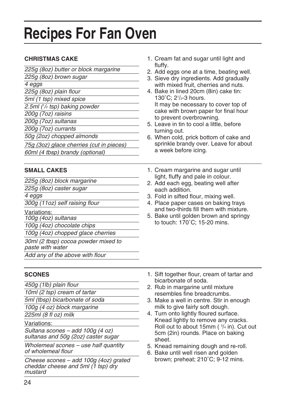Recipes for fan oven | Hotpoint EW41 User Manual | Page 24 / 32