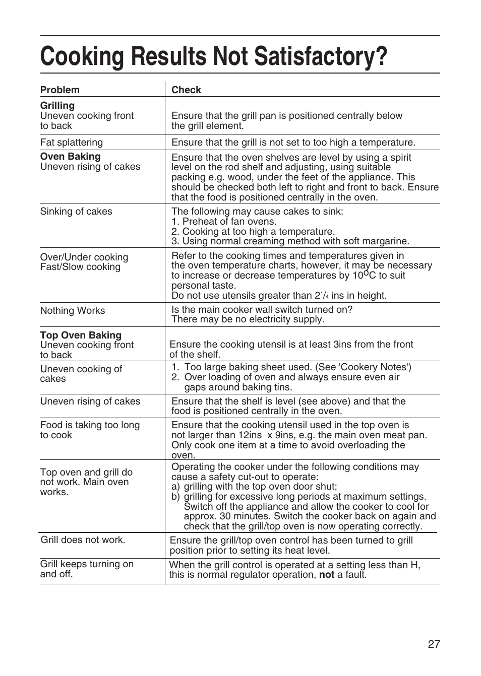 Cooking results not satisfactory | Hotpoint EW41 User Manual | Page 27 / 32