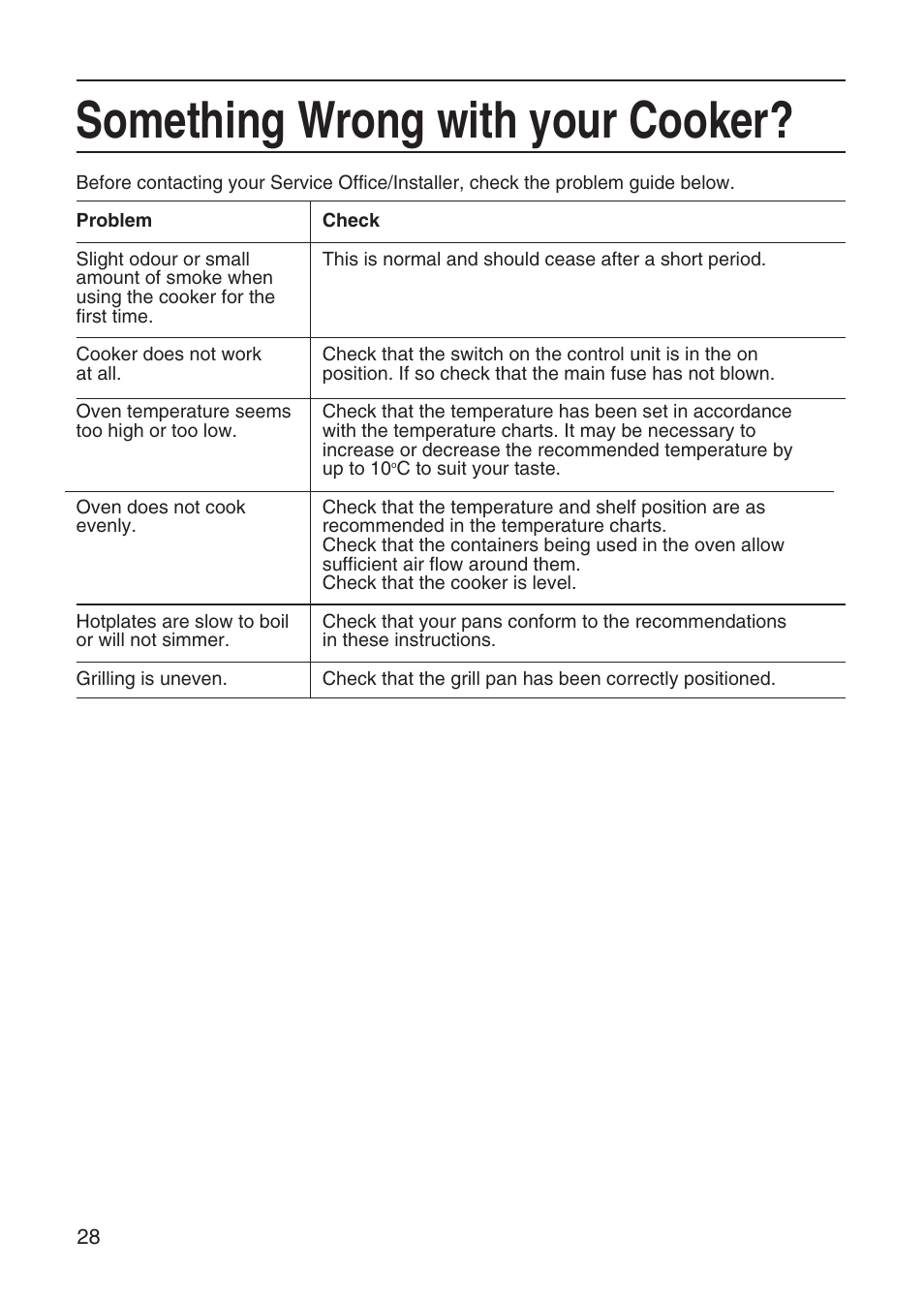 Something wrong with your cooker | Hotpoint EW41 User Manual | Page 28 / 32