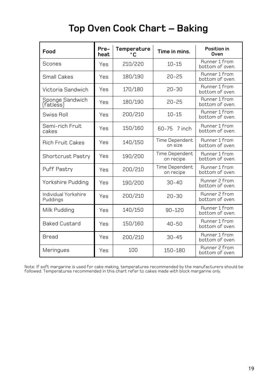 Top oven cook chart – baking | Hotpoint EW93 User Manual | Page 19 / 36