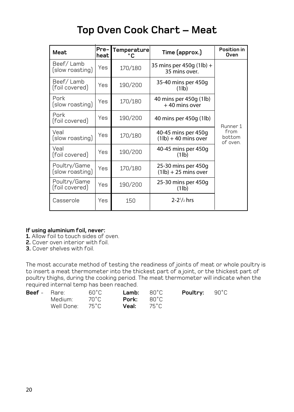 Top oven cook chart – meat | Hotpoint EW93 User Manual | Page 20 / 36