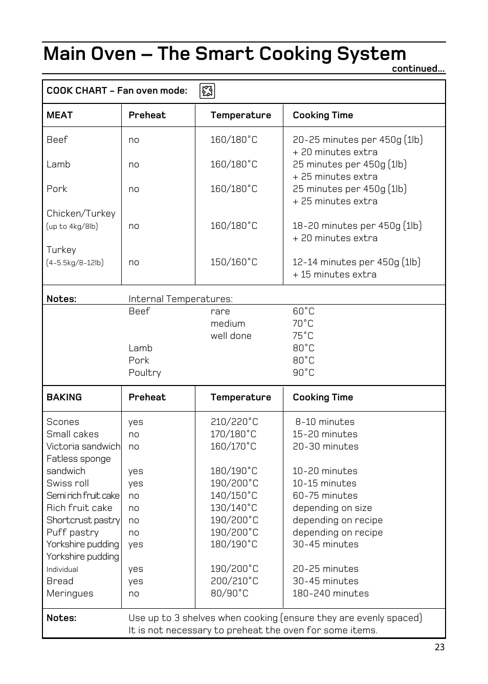 Main oven – the smart cooking system | Hotpoint EW93 User Manual | Page 23 / 36