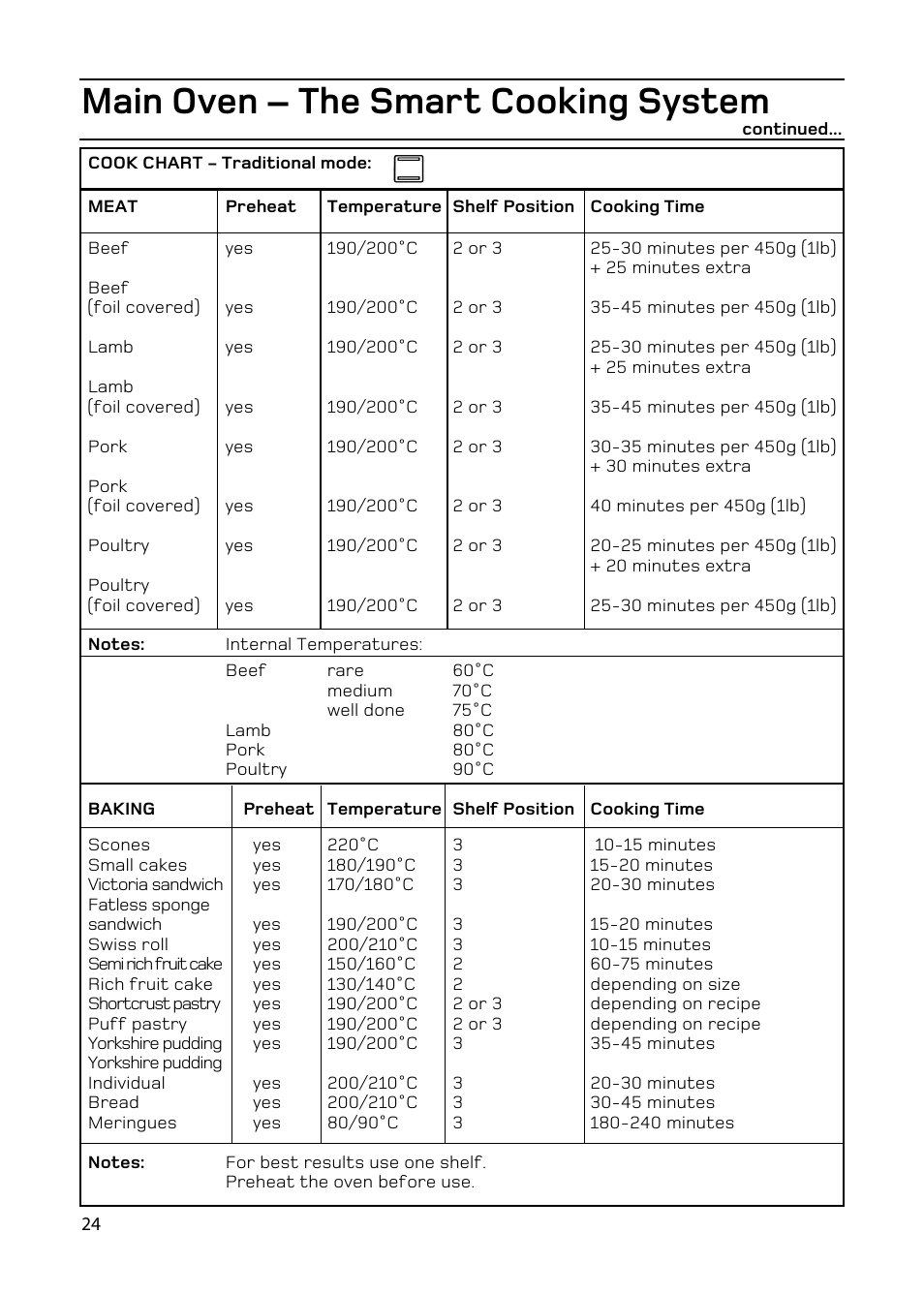 Main oven – the smart cooking system | Hotpoint EW93 User Manual | Page 24 / 36