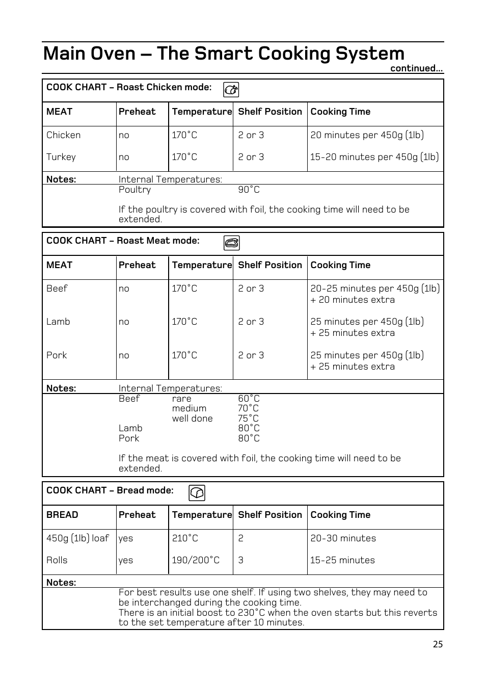 Main oven – the smart cooking system | Hotpoint EW93 User Manual | Page 25 / 36