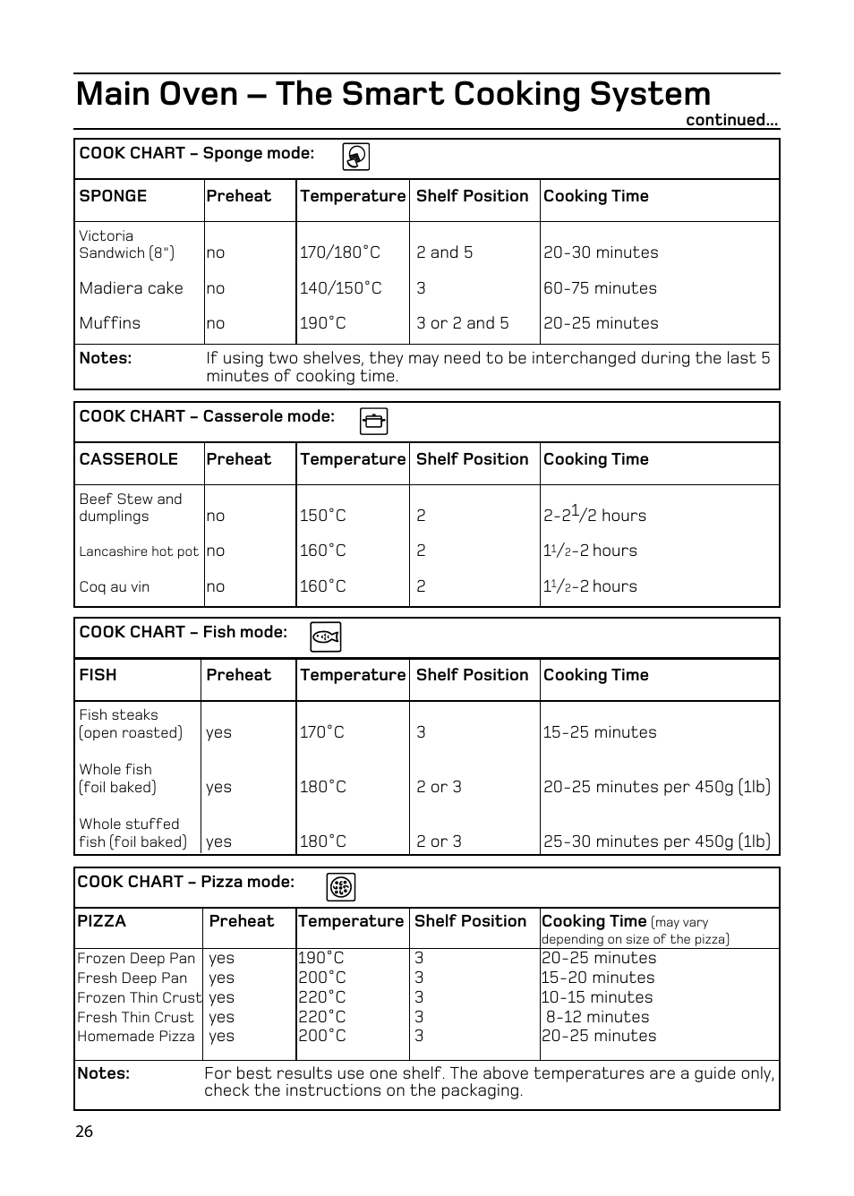 Main oven – the smart cooking system | Hotpoint EW93 User Manual | Page 26 / 36