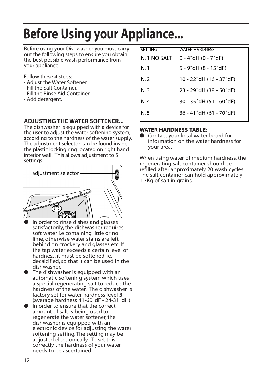 Before using your appliance | Hotpoint DF55 User Manual | Page 12 / 28