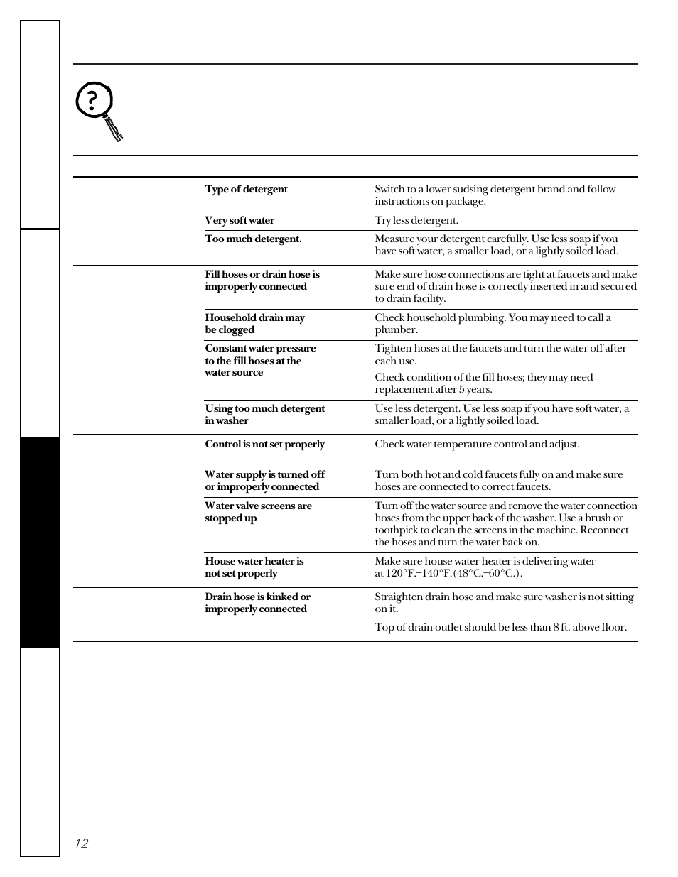 Troubleshooting tips, Before you call for service | Hotpoint VBSR2060 User Manual | Page 12 / 16