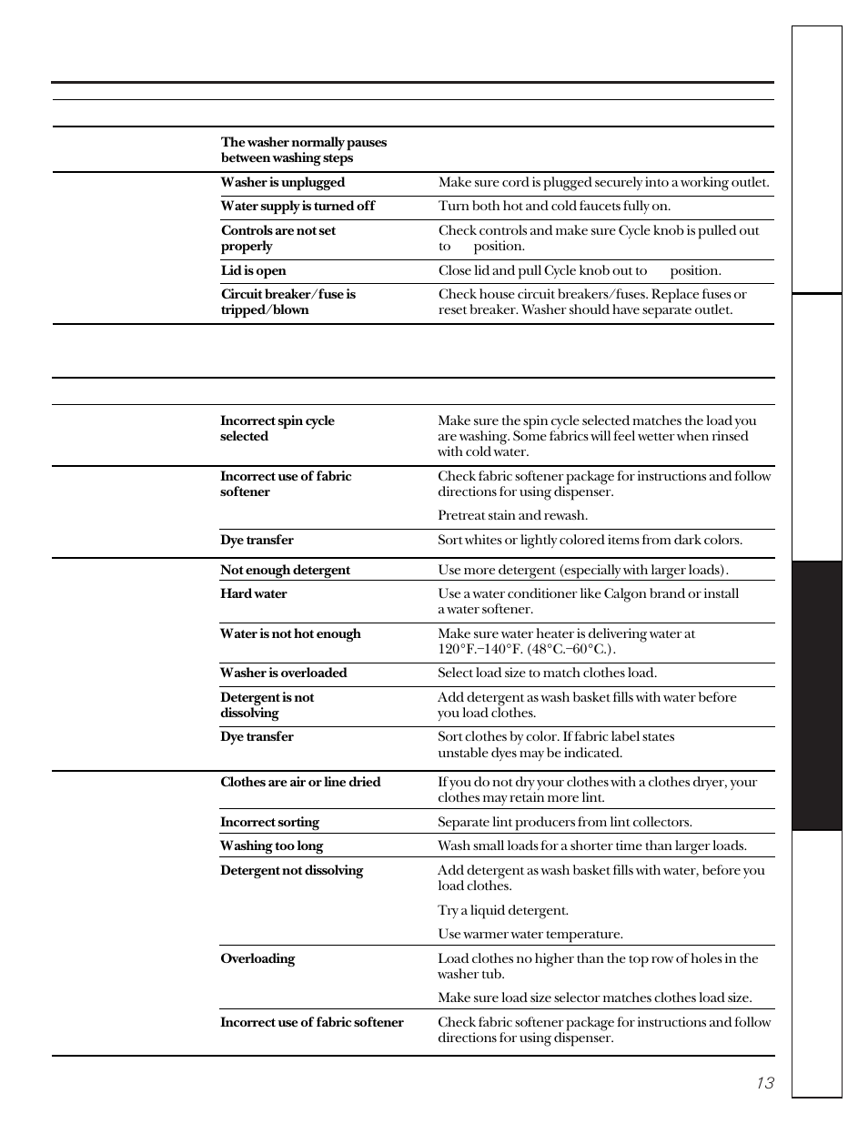 Hotpoint VBSR2060 User Manual | Page 13 / 16