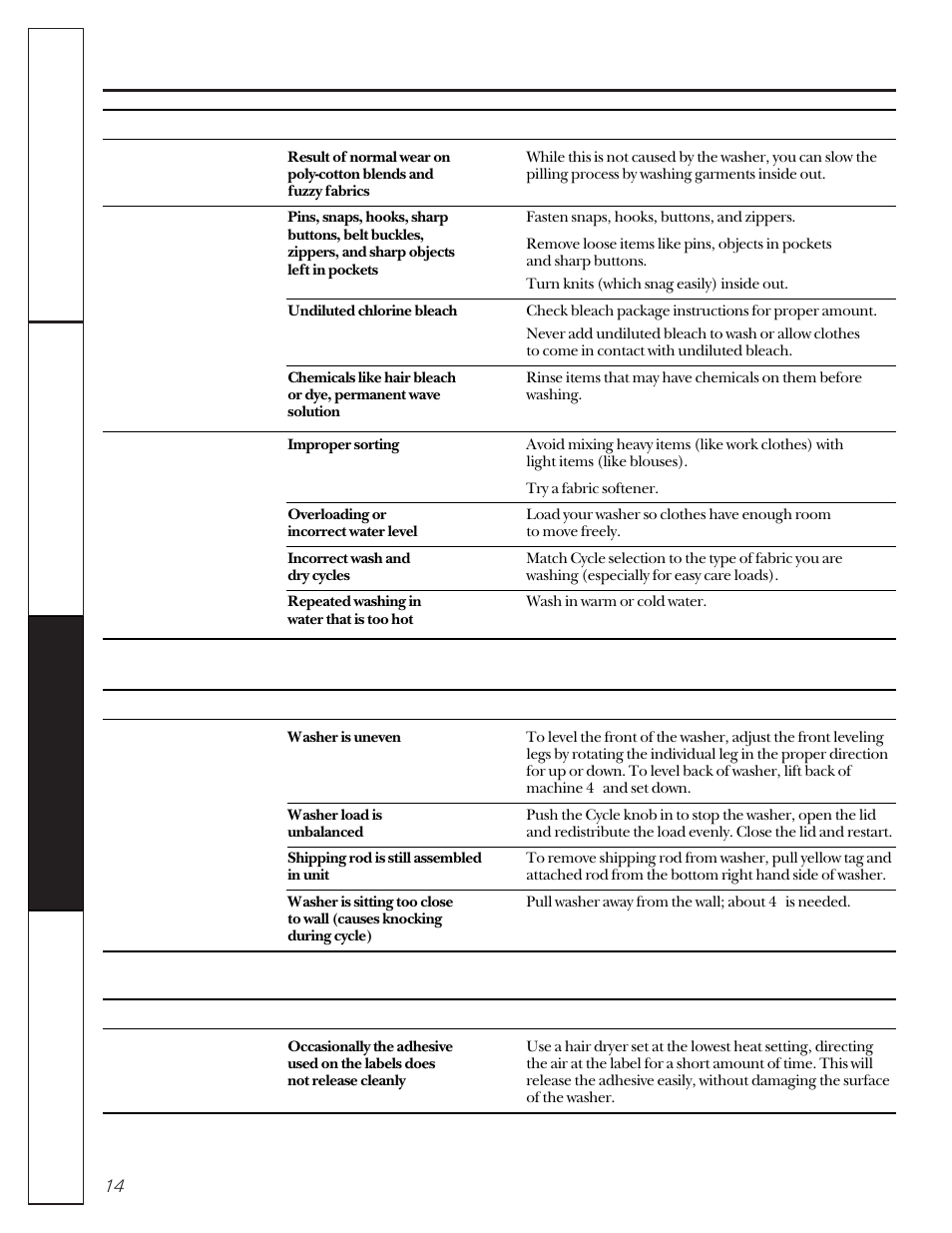 Before you call for service | Hotpoint VBSR2060 User Manual | Page 14 / 16