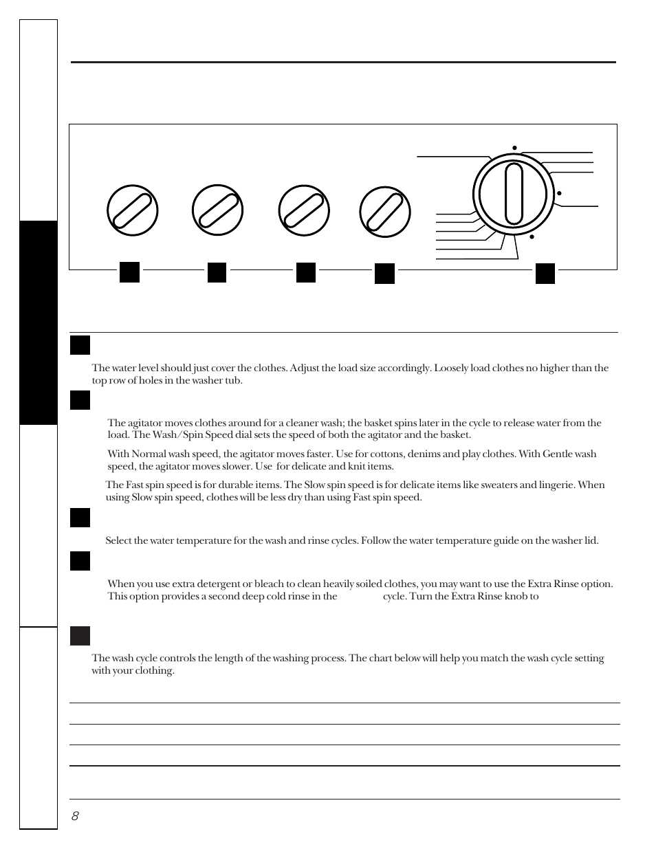 About the washer control panels. control settings, Load size, Wash/spin speed | Wash/rinse temperature, Extra rinse, Wash cycle, Model vwsr3110 | Hotpoint VBSR2060 User Manual | Page 8 / 16