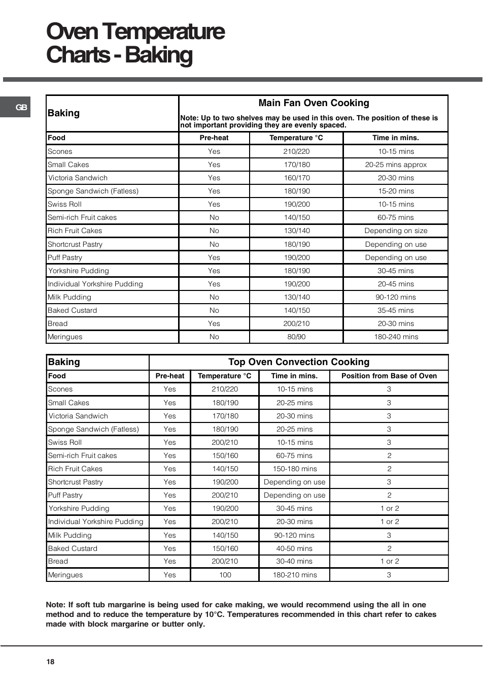 Oven temperature charts - baking, Baking main fan oven cooking, Baking top oven convection cooking | Hotpoint BU72B2 User Manual | Page 18 / 32