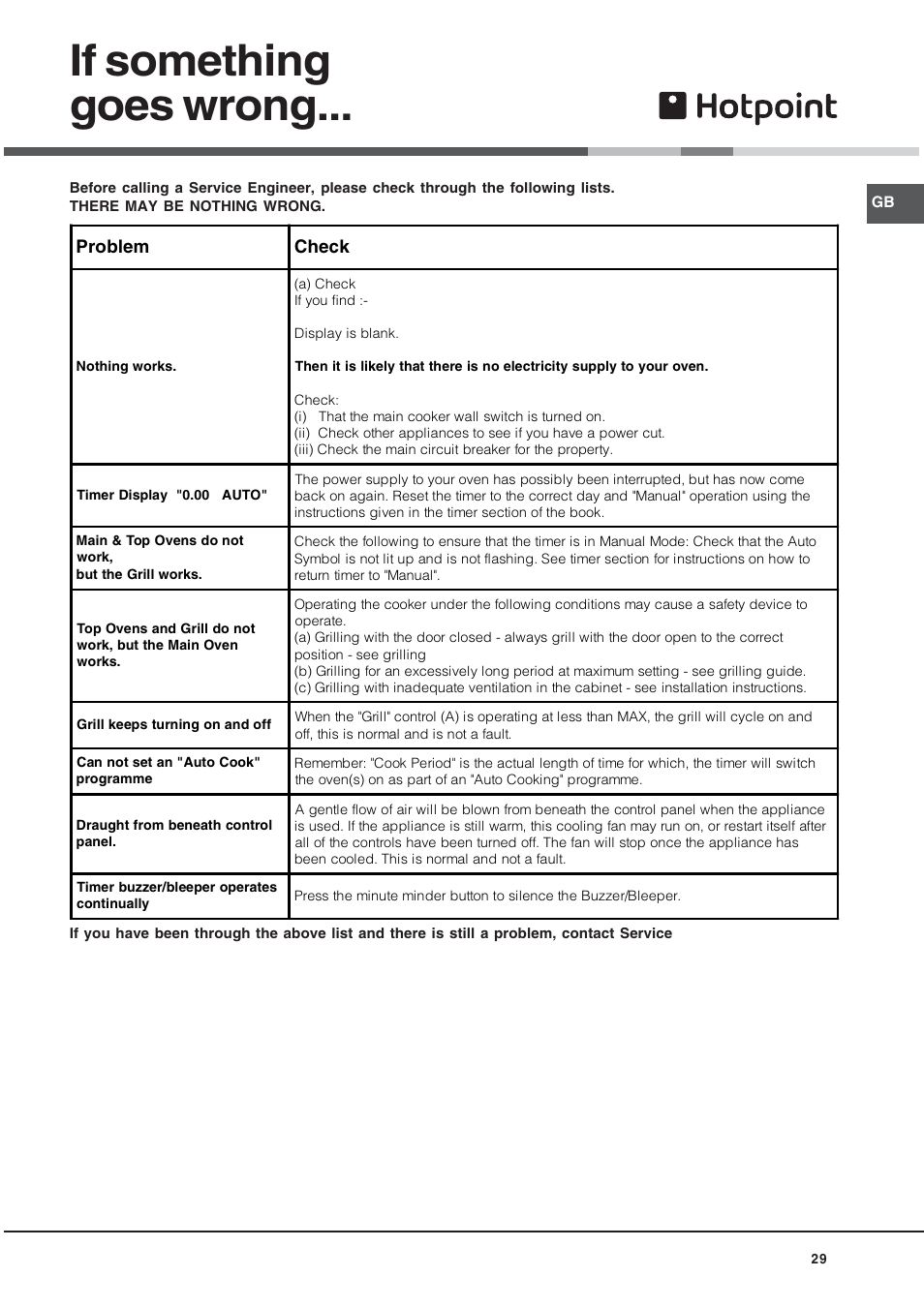 If something goes wrong | Hotpoint BU72B2 User Manual | Page 29 / 32