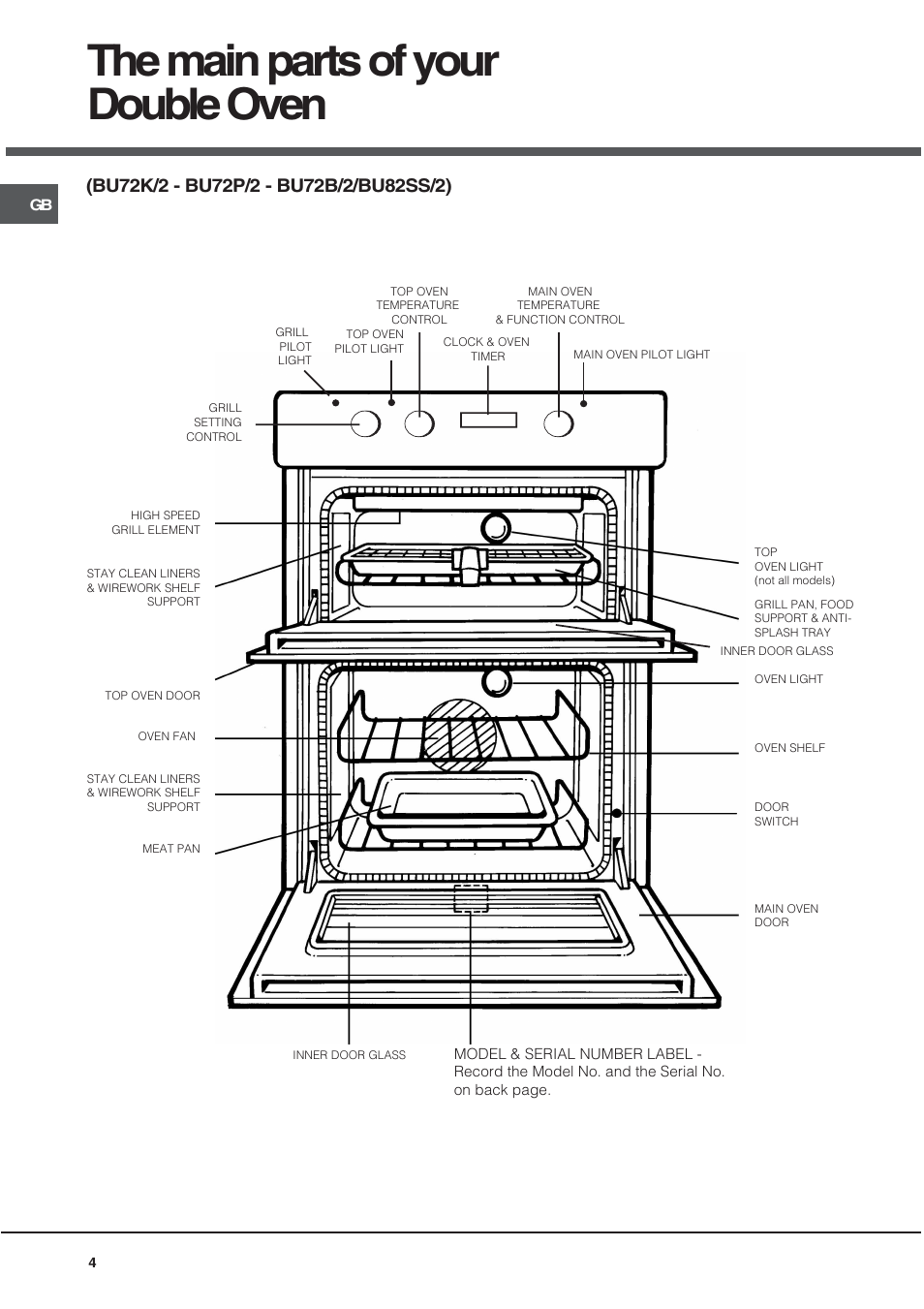 The main parts of your double oven | Hotpoint BU72B2 User Manual | Page 4 / 32