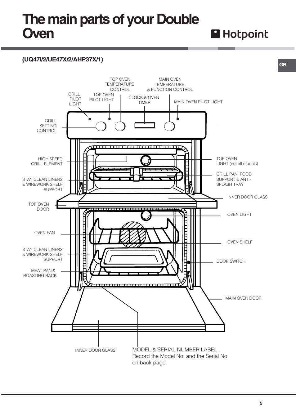 The main parts of your double oven | Hotpoint BU72B2 User Manual | Page 5 / 32