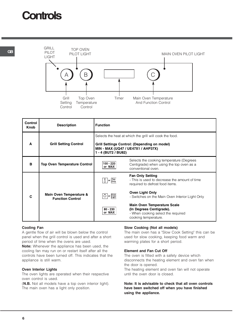 Controls, Ab c | Hotpoint BU72B2 User Manual | Page 6 / 32