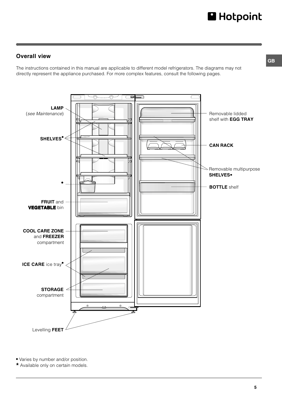Hotpoint FF200TP User Manual | Page 5 / 16