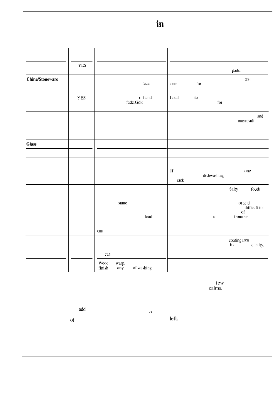 China, crystal, sterling, Forget a dish? here’s when you can add it | Hotpoint HDA969 User Manual | Page 10 / 20