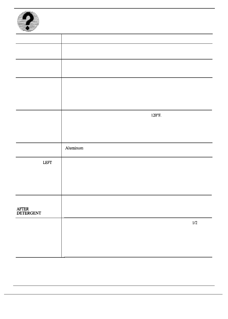 Problem solver, Questions? use this problem solver | Hotpoint HDA969 User Manual | Page 12 / 20