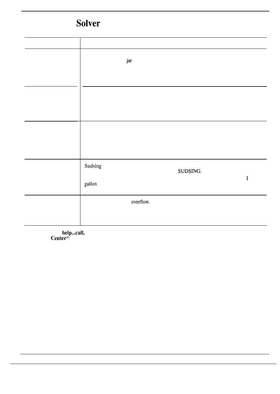The problem | Hotpoint HDA969 User Manual | Page 14 / 20