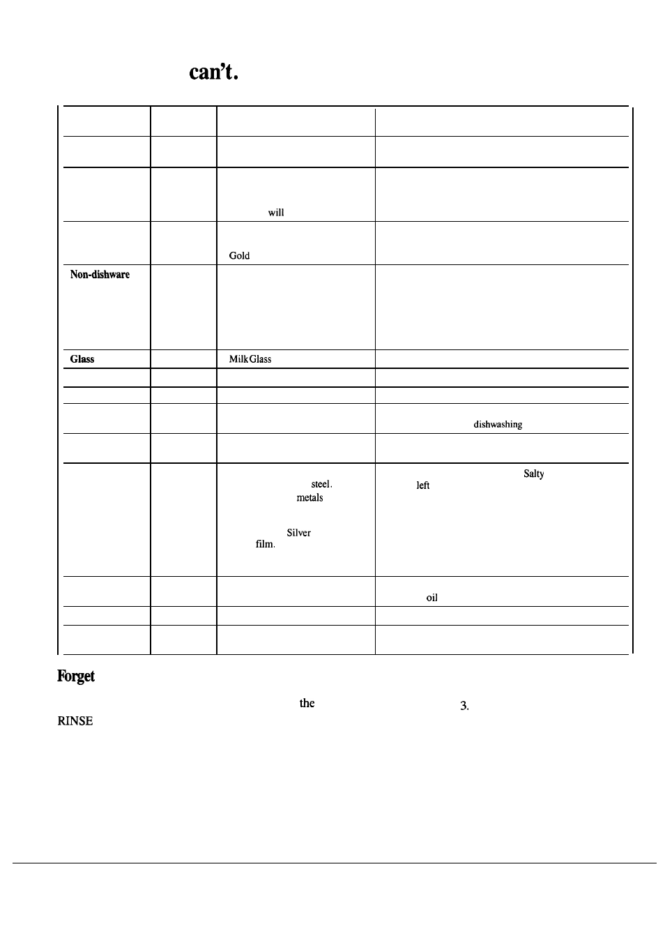 A dish? here’s when, You can add it | Hotpoint HDA2000M User Manual | Page 14 / 24