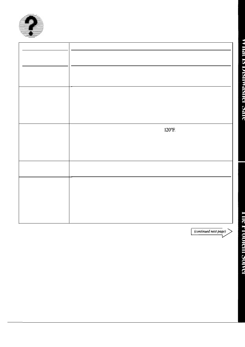 Problem solver, Questions? use this problem solver | Hotpoint HDA2000M User Manual | Page 15 / 24