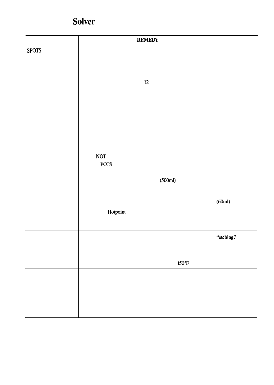 The problem, Continued), Spots and film from glassware | Hotpoint HDA2000M User Manual | Page 16 / 24