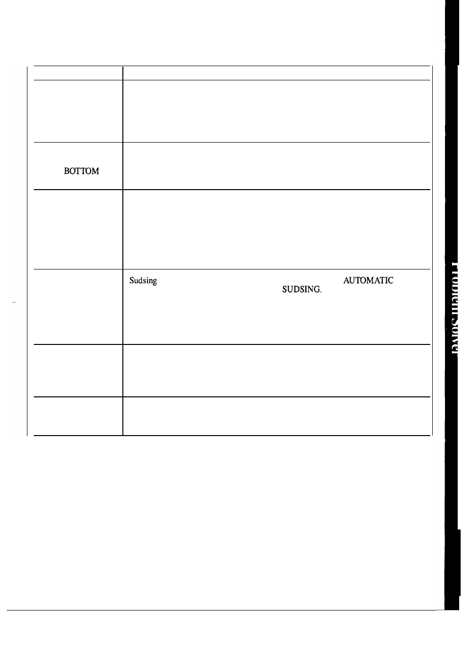 Hotpoint HDA2000M User Manual | Page 17 / 24