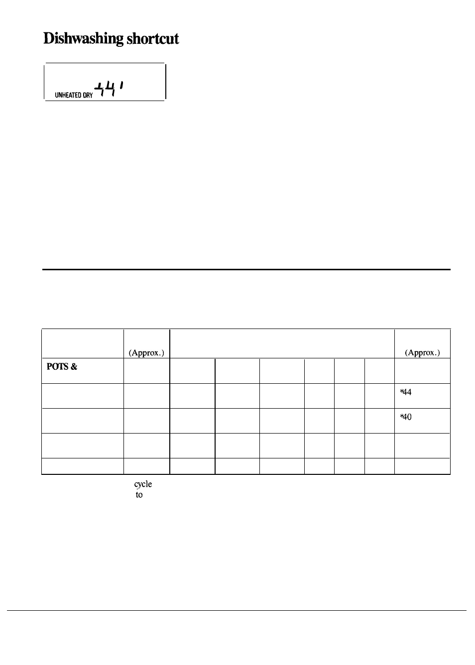 Cycle features, Shortcut, What happens in each cycle | Hotpoint HDA2000M User Manual | Page 6 / 24