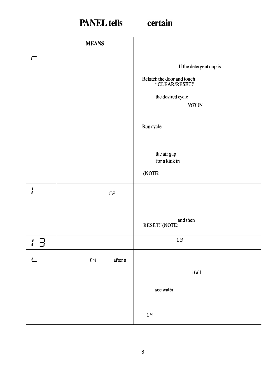 The display you if things are wrong | Hotpoint HDA2000M User Manual | Page 8 / 24