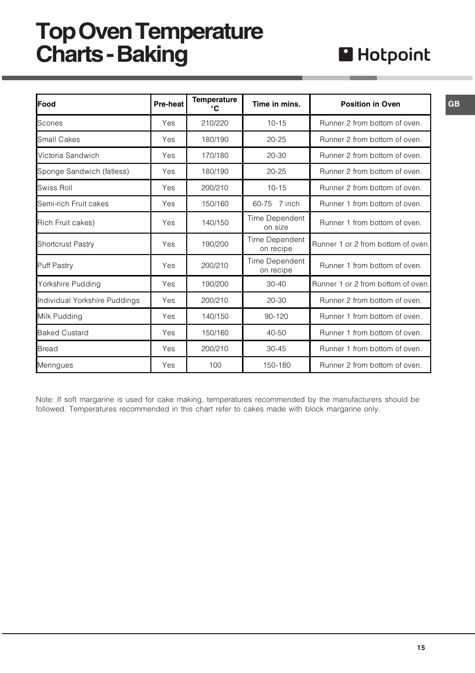 Top oven temperature charts - baking | Hotpoint DE89X1 User Manual | Page 15 / 32