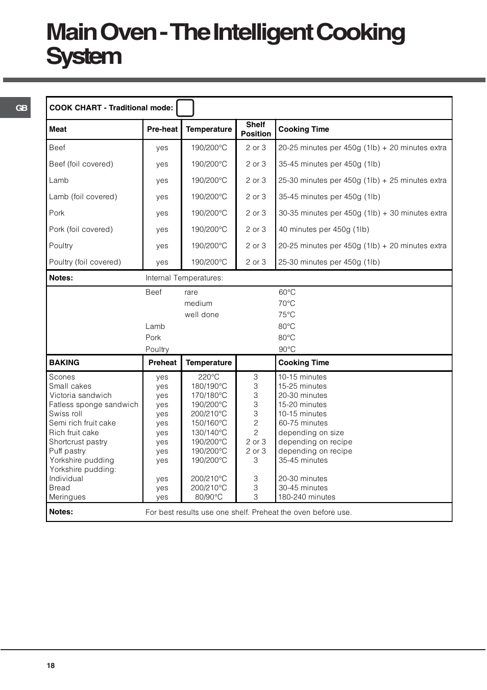 Main oven - the intelligent cooking system | Hotpoint DE89X1 User Manual | Page 18 / 32