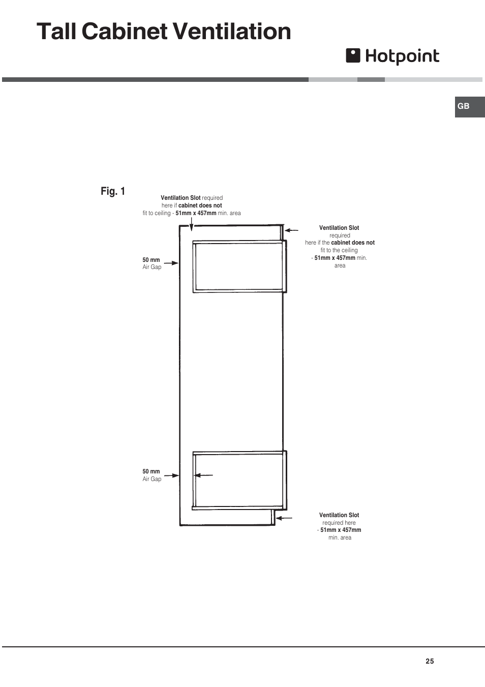 Tall cabinet ventilation, Fig. 1 | Hotpoint DE89X1 User Manual | Page 25 / 32