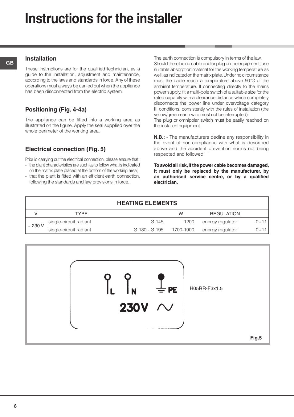 Instructions for the installer | Hotpoint C320IX User Manual | Page 4 / 7