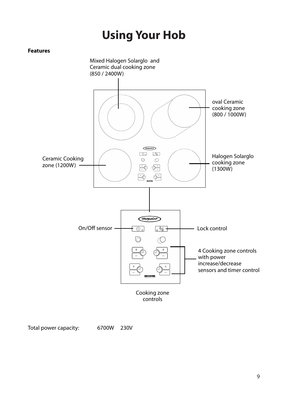 Using your hob | Hotpoint BE72 User Manual | Page 9 / 24
