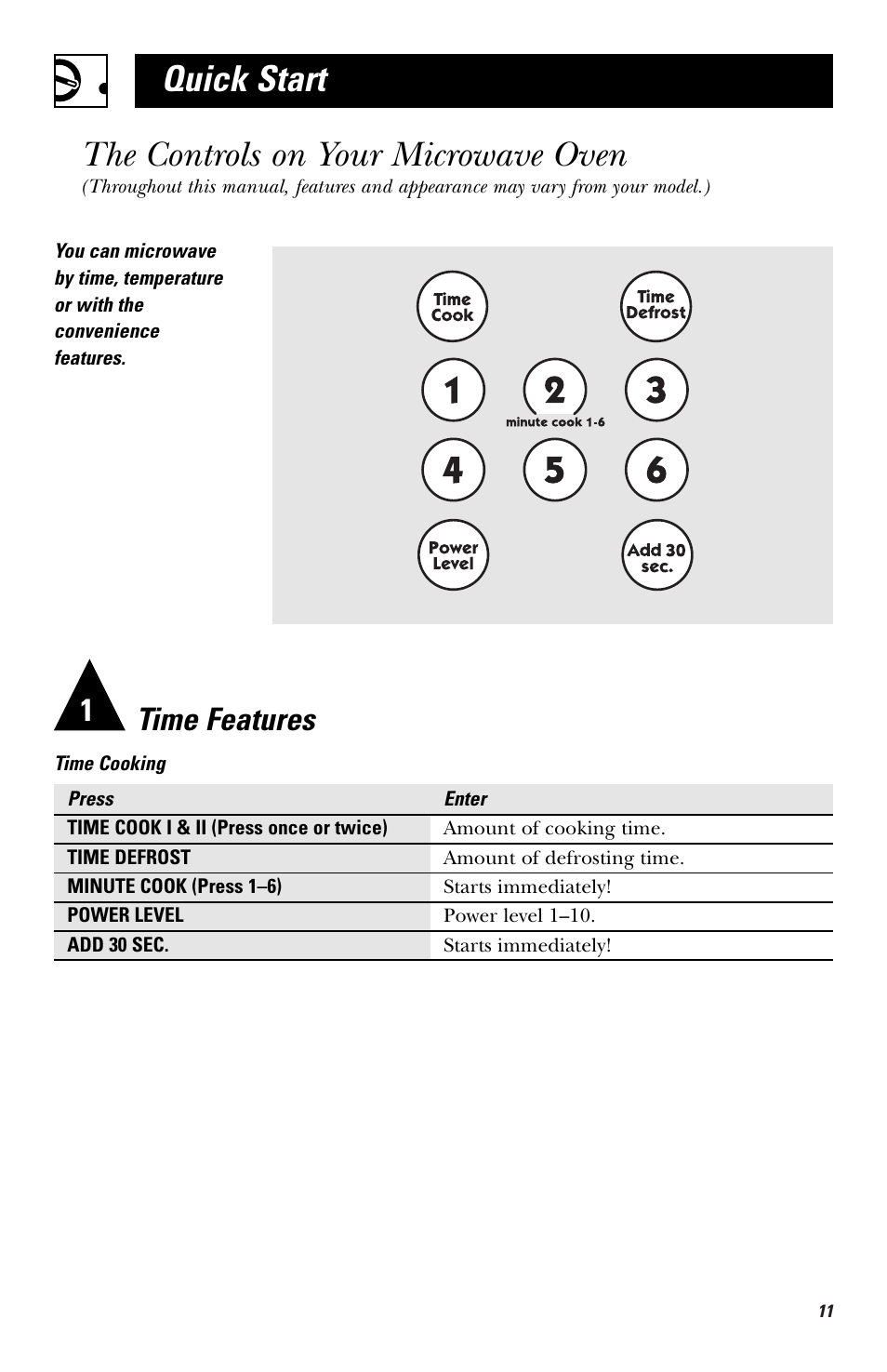 The controls on your microwave, Quick start the controls on your microwave oven, Time features | Hotpoint RVM1435 User Manual | Page 11 / 80