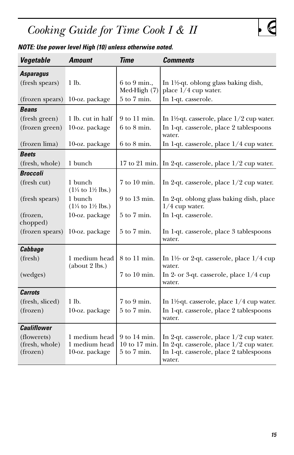 Cooking guide for time cook i & ii, Vegetable amount time comments | Hotpoint RVM1435 User Manual | Page 15 / 80